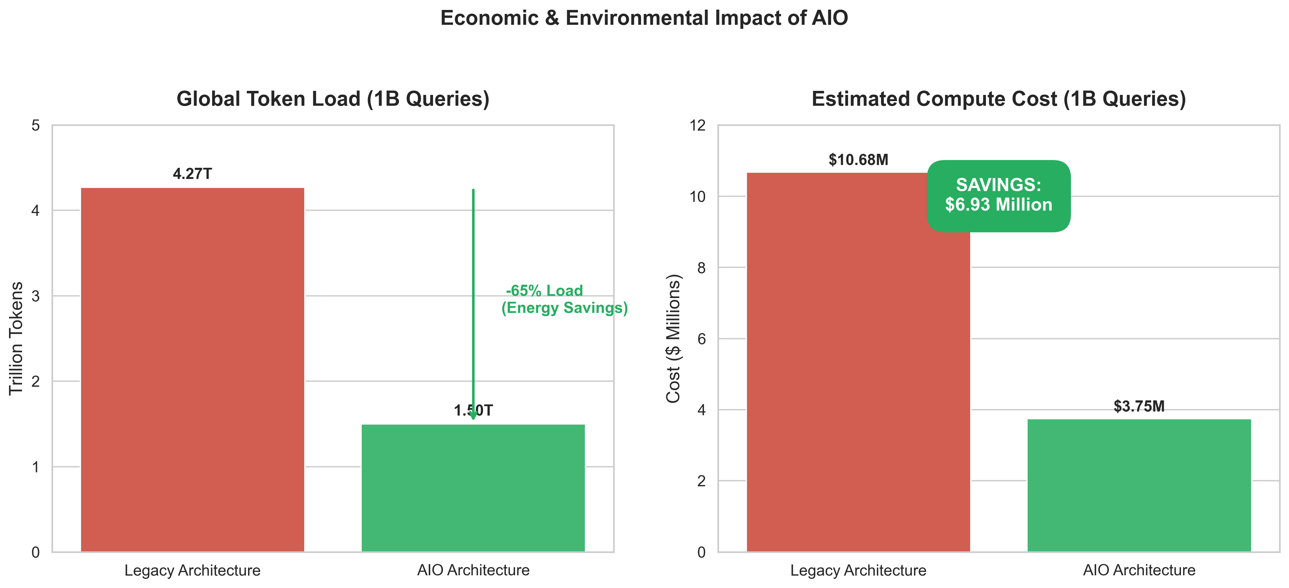 Прогноз экономии затрат
