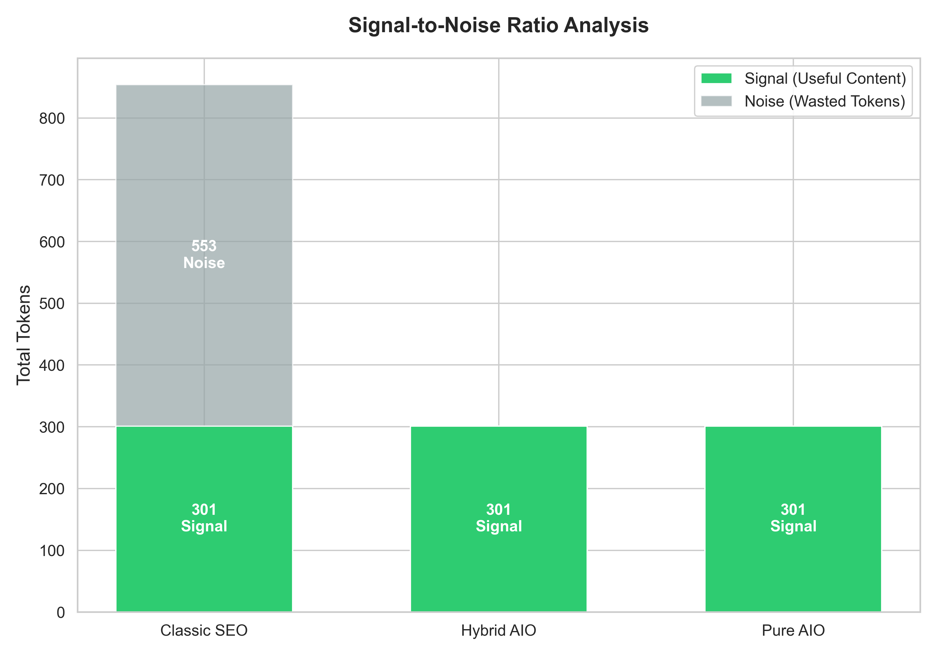 Снижение уровня шума в AIO