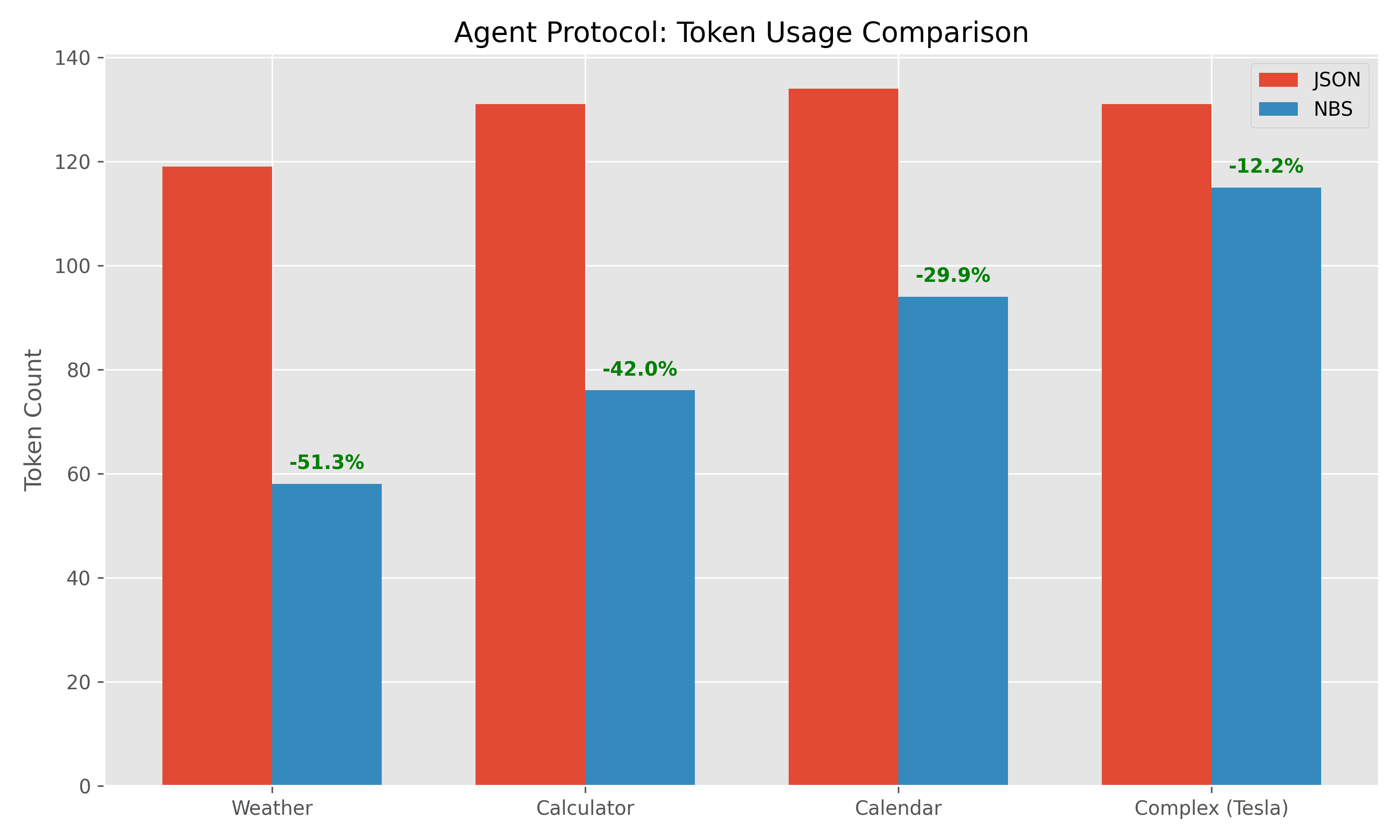 Рисунок 3: Токены Агента